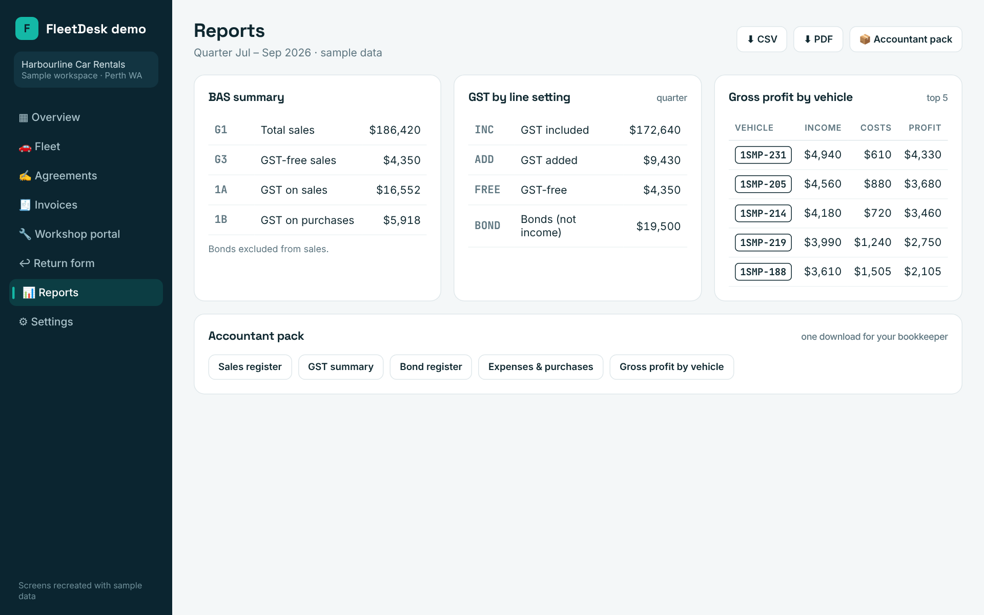 Recreated reports screen with BAS summary, gross profit by vehicle and accountant pack, sample figures