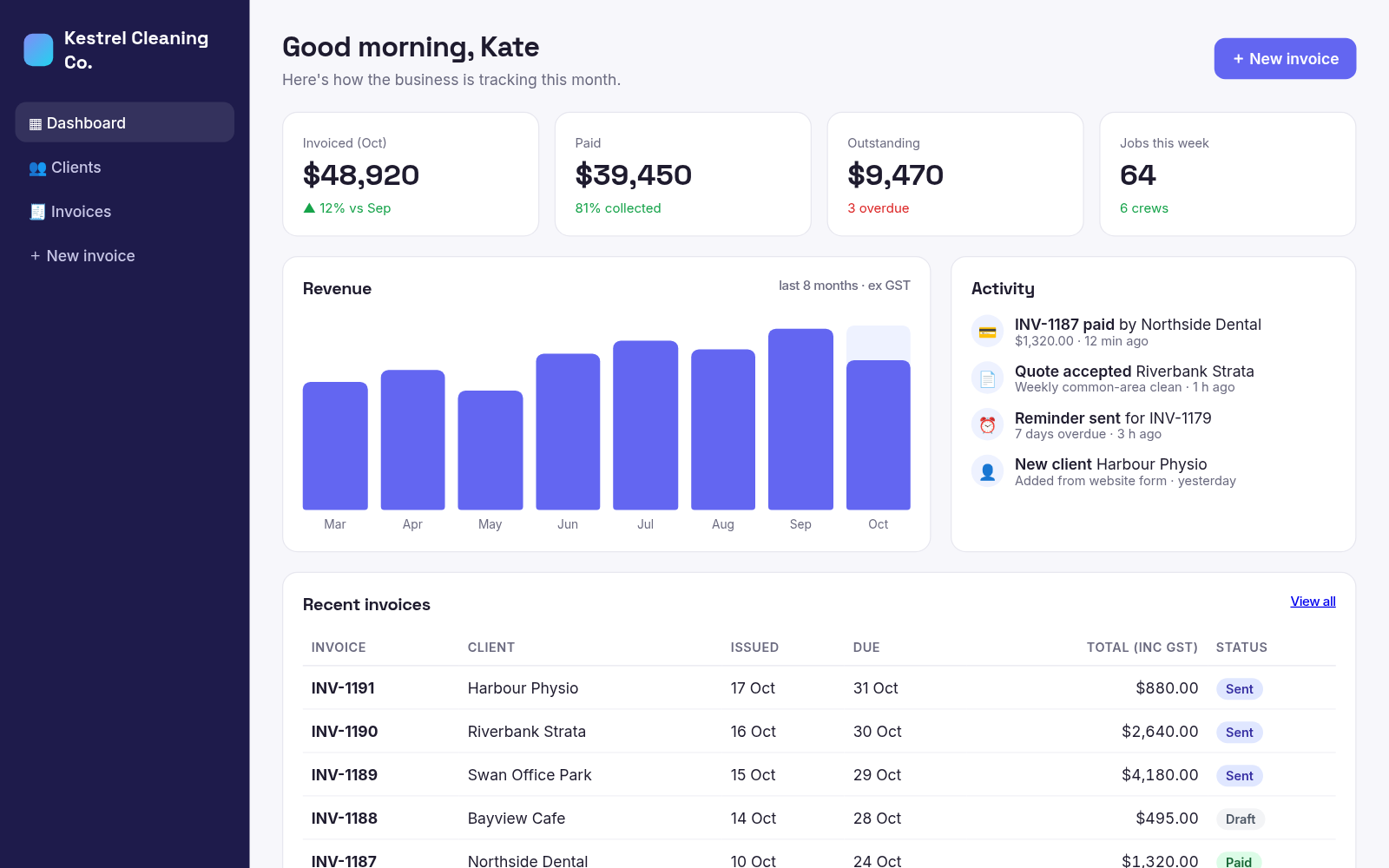 Screenshot of the business dashboard, crm and invoicing demo build, sample data